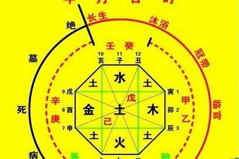 八字 金匱|八字中金匱神煞